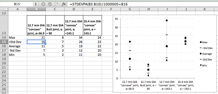 How To Add Min And Max In Excel Chart Chart Walls