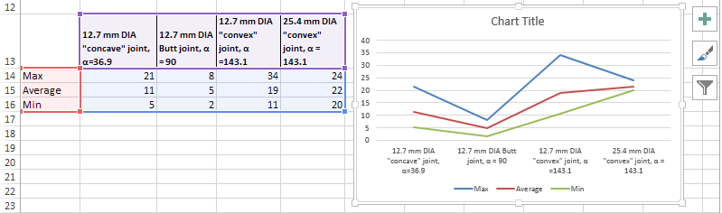 Make An Avg Max Min Chart In Microsoft Excel